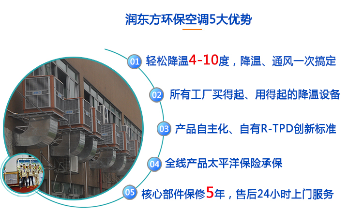 潤東方環保空調5大優（yōu）勢（shì）