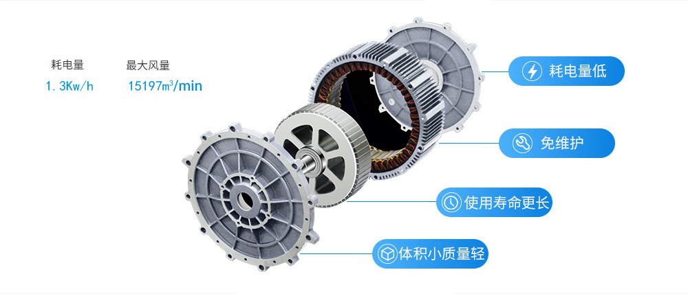 潤東方工業大風（fēng）扇電機構造（zào）圖