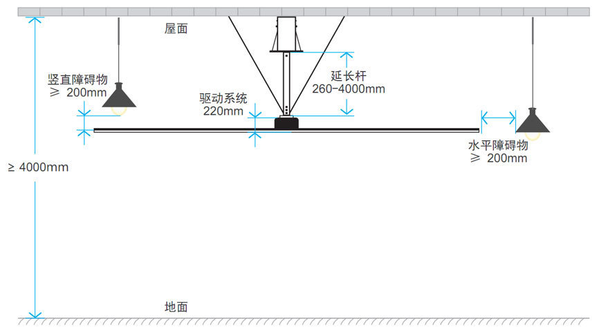 大風（fēng）扇安裝要求
